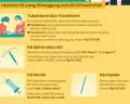 Program KB yang Ditanggung BPJS Kesehatan, Pilih Salah Satu untuk Mengatur Jarak Kehamilan