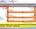 Info Jalur Alternatif Pantura Demak-Semarang, Hindari Macet di Proyek Jalan Kaligawe