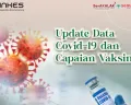 Update Kasus COVID-19 dan Stok Vaksin di Kota Semarang: Sempat Naik, Kini Turun