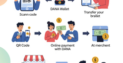 Link dan cara mendapatkan saldo dana gratis (Sumber: Gemini AI | Foto: illustrasi)